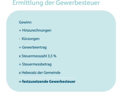 Ermittlung-Gewerbesteuer