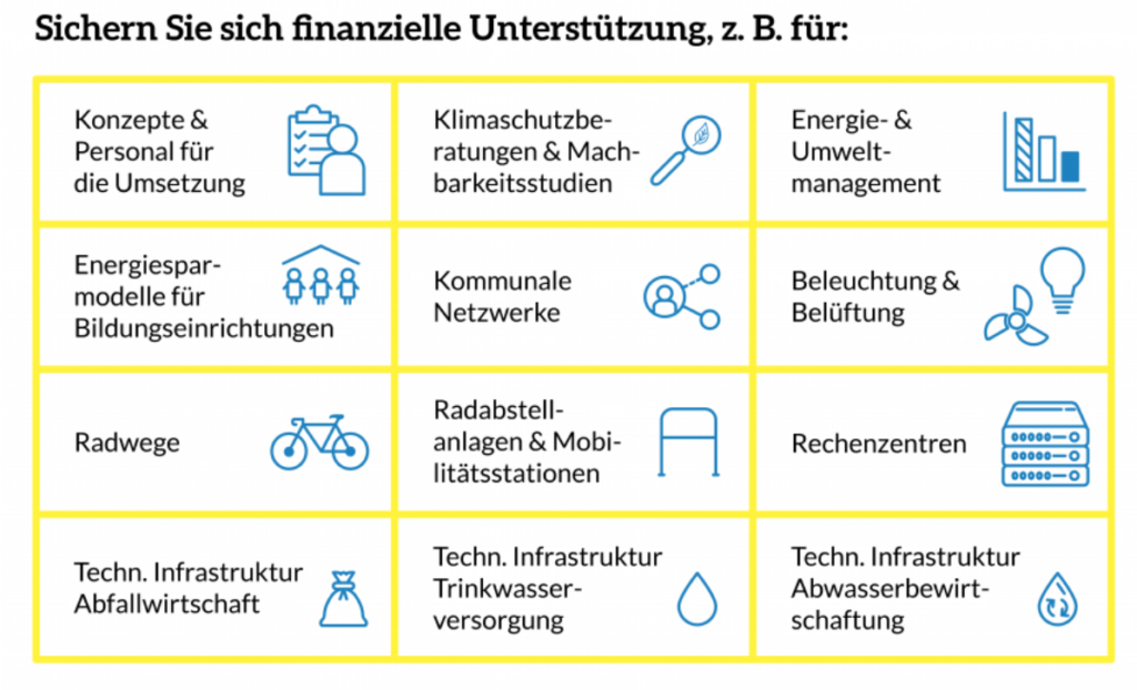 SK KK difu Förderprogramme Kommunalrichtlinie im Überblick