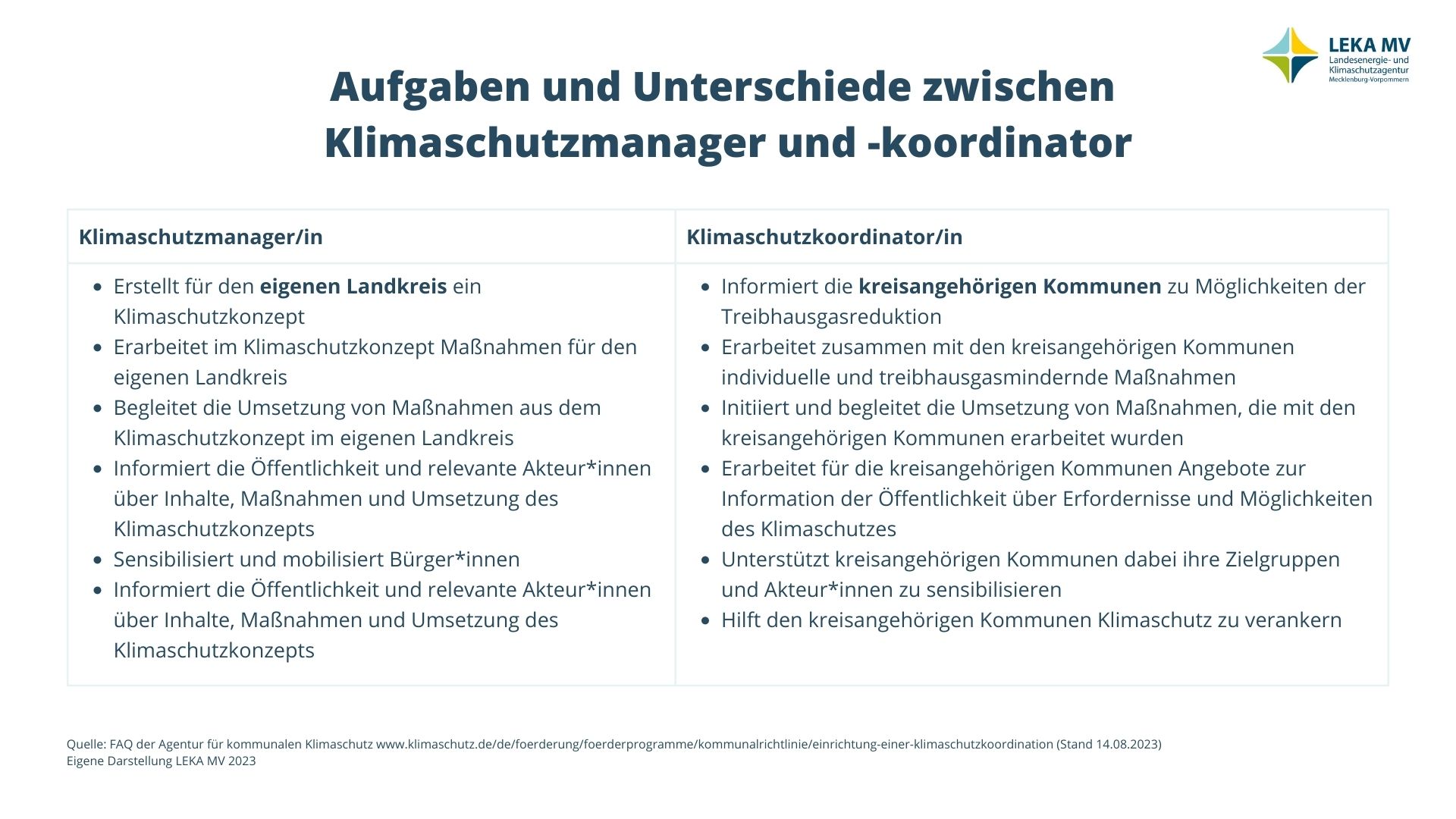 Übersicht über die Aufgaben und Unterschiede der Positionen Klimaschutzmanager und Klimaschutzkoordinator