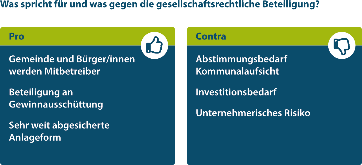 Was spricht für und was gegen die gesellschaftsrechtliche Beteiligung?