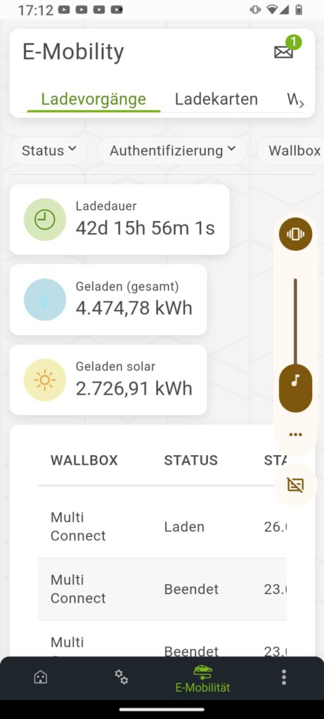 Ladungen E-Mobilität
