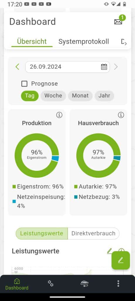 Produktion und Hausverbrauch 26.09.2024