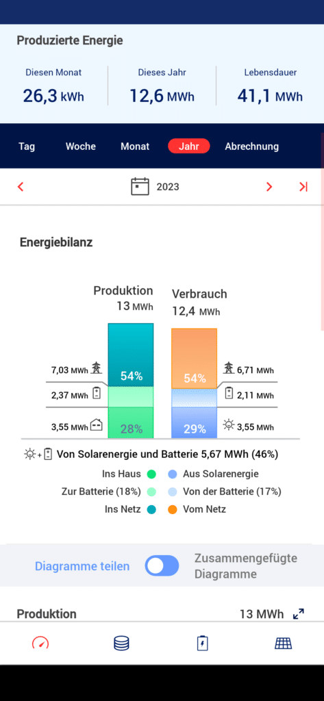 Energiebilanz 2023