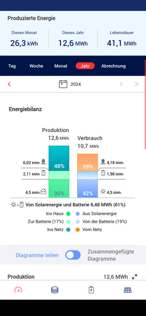 Energiebilanz 2024