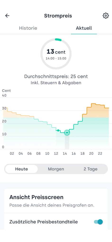 Stundengenaue Preisübersicht Stromtarif Tibber